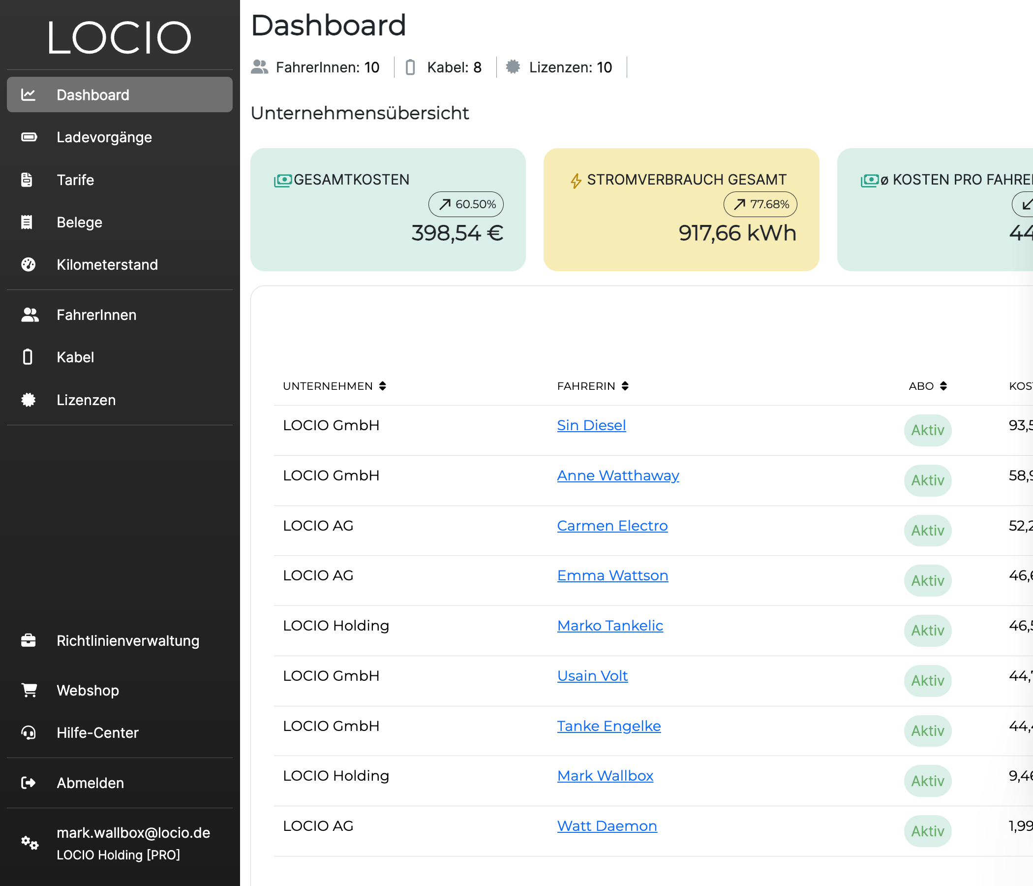 LOCIO Dashboard, Fuhrpark-Übersicht